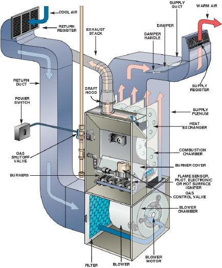 nj-gas-heat-service-gas-furnace-burner-and-boiler-repair